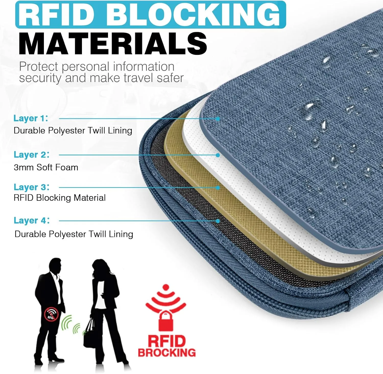 Passport Holder Family RFID Travel Document Organizer for Women Waterproof Passport Wallet Men Portable Case for Cards